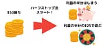 ハーフストップ法