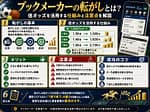 ブックメーカーの転がしとは？低オッズを活用する仕組みと注意点を解説