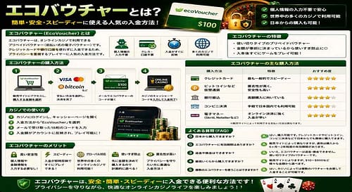 エコバウチャー