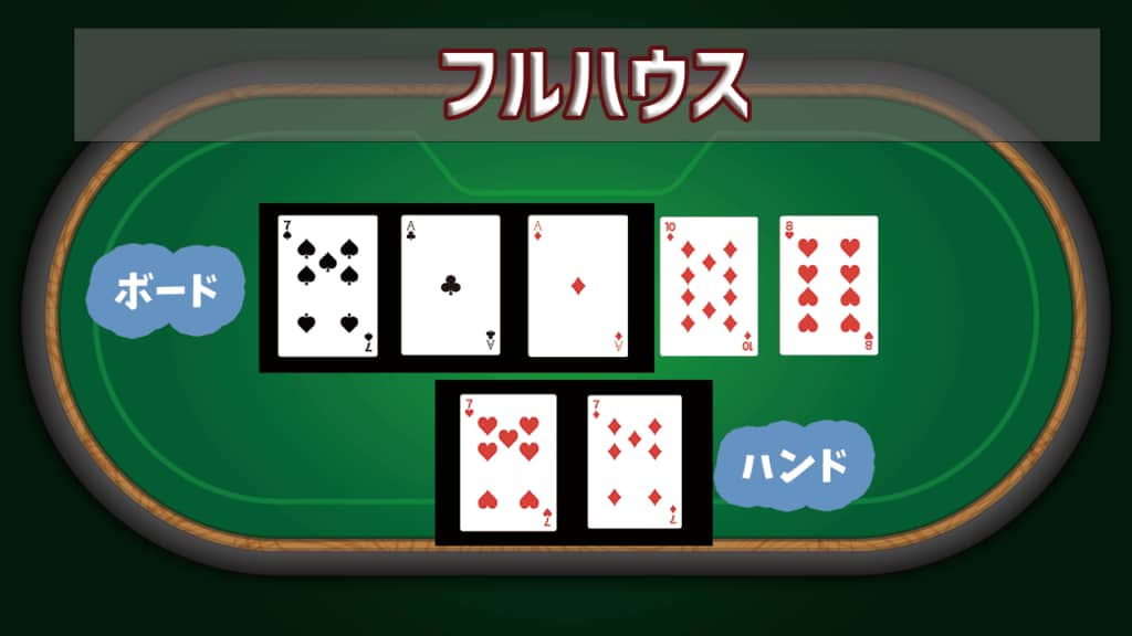 ジョイカジノの公式ブログ(Joycasino) | 🃏 ポーカーの役一覧・強さと確率を解説 ポーカー 役 強さ