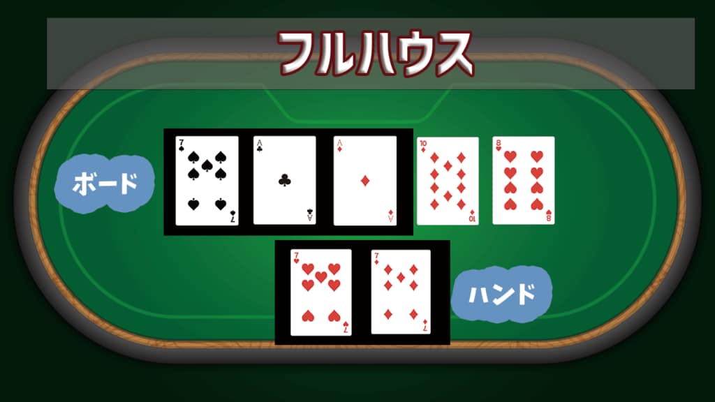 ポーカー 役 強さ